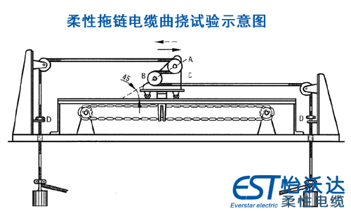 柔性拖鏈電纜雙滑輪曲撓試驗(yàn)示意圖